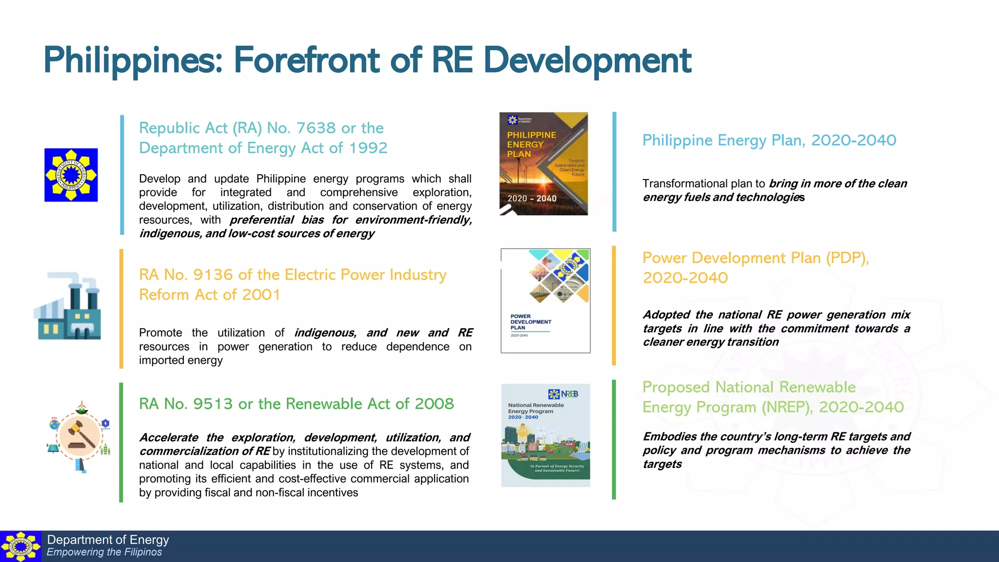 Renewable Energy Policy Mechanisms and Investment Opportunities ...