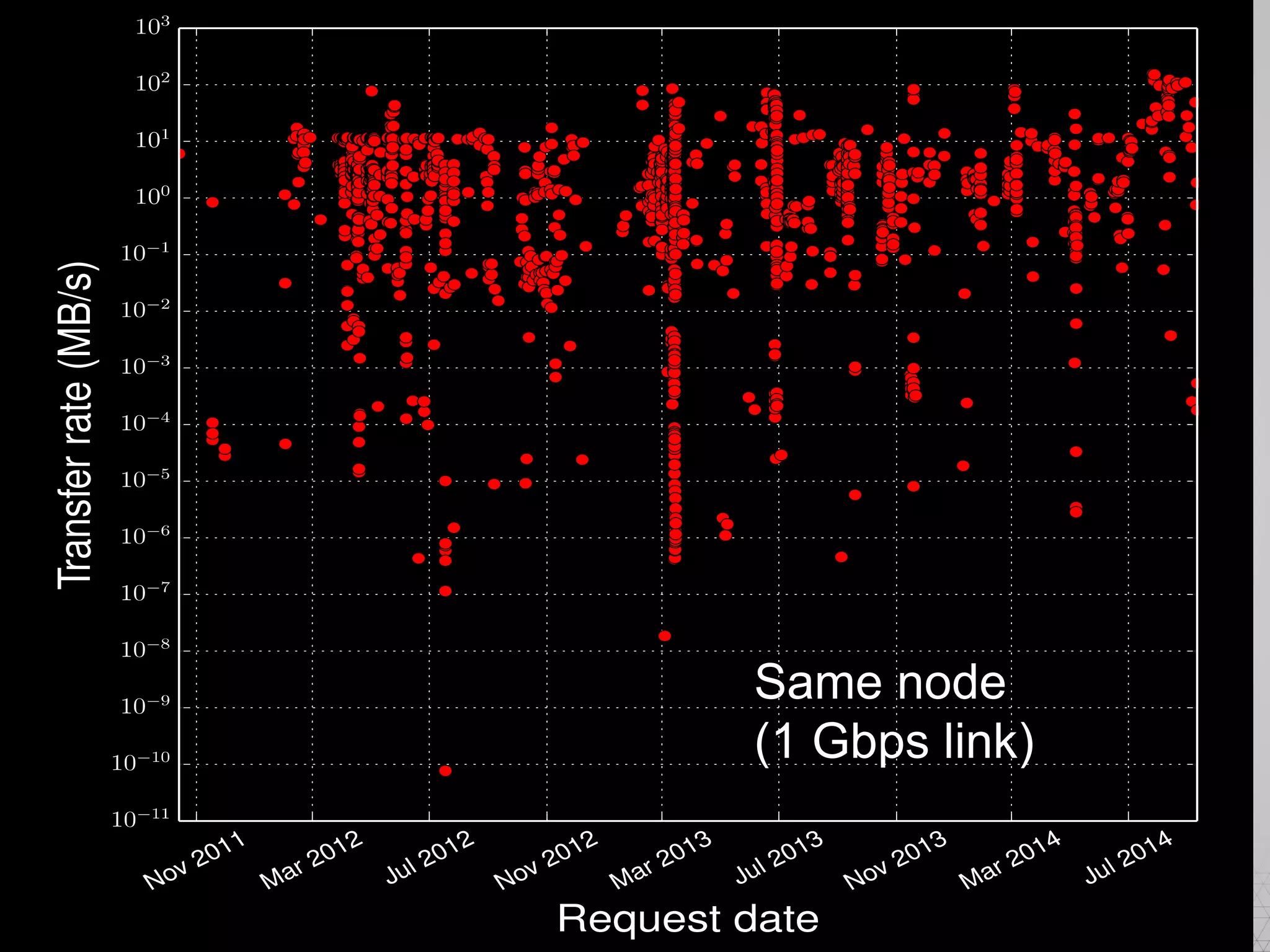 Same node
(1 Gbps link)
 
