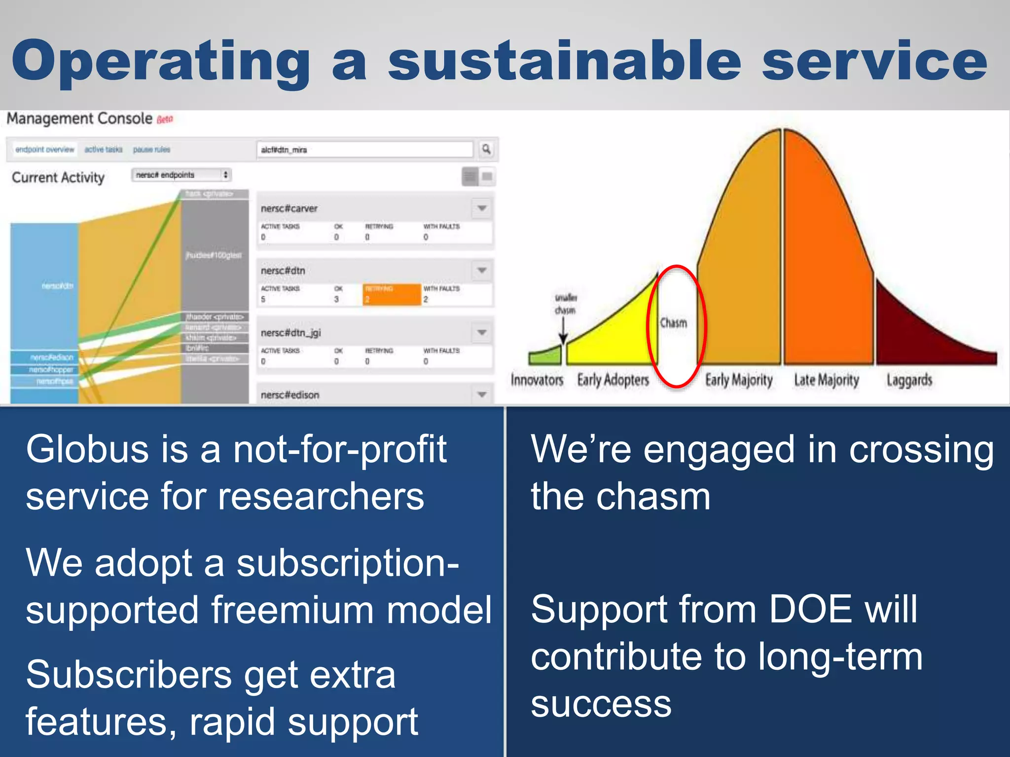 Operating a sustainable service
Globus is a not-for-profit
service for researchers
We adopt a subscription-
supported freemium model
Subscribers get extra
features, rapid support
We’re engaged in crossing
the chasm
Support from DOE will
contribute to long-term
success
 