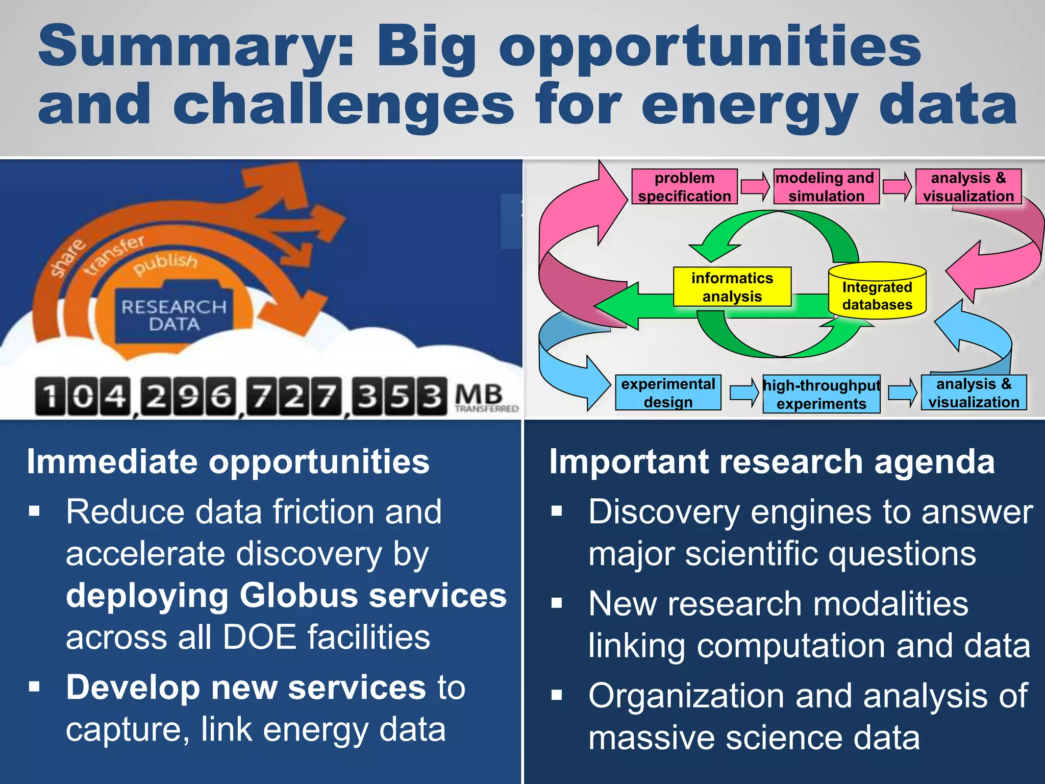 informatics
analysis
high-throughput
experiments
problem
specification
modeling and
simulation
analysis &
visualization
experimental
design
analysis &
visualization
Integrated
databases
Summary: Big opportunities
and challenges for energy data
Immediate opportunities
 Reduce data friction and
accelerate discovery by
deploying Globus services
across all DOE facilities
 Develop new services to
capture, link energy data
Important research agenda
 Discovery engines to answer
major scientific questions
 New research modalities
linking computation and data
 Organization and analysis of
massive science data
 