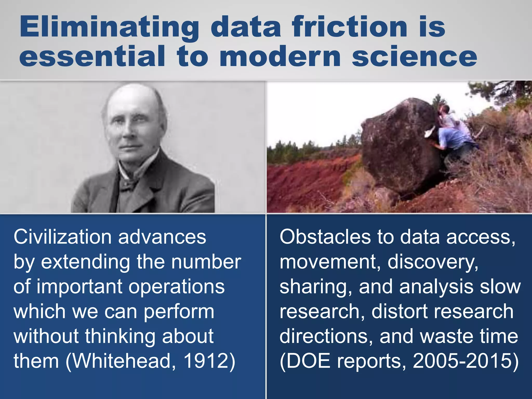 Eliminating data friction is
essential to modern science
Civilization advances
by extending the number
of important operations
which we can perform
without thinking about
them (Whitehead, 1912)
Obstacles to data access,
movement, discovery,
sharing, and analysis slow
research, distort research
directions, and waste time
(DOE reports, 2005-2015)
 