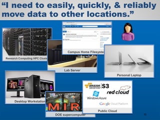 “I need to easily, quickly, & reliably
move data to other locations.”
Research Computing HPC Cluster
Lab Server
Campus Home Filesystem
Desktop Workstation
Personal Laptop
DOE supercomputer
Public Cloud
10
 