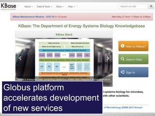 Globus platform
accelerates development
of new services
 