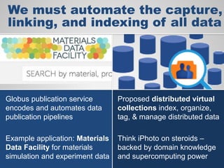 We must automate the capture,
linking, and indexing of all data
Globus publication service
encodes and automates data
publication pipelines
Example application: Materials
Data Facility for materials
simulation and experiment data
Proposed distributed virtual
collections index, organize,
tag, & manage distributed data
Think iPhoto on steroids –
backed by domain knowledge
and supercomputing power
 