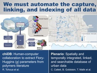 We must automate the capture,
linking, and indexing of all data
chiDB: Human-computer
collaboration to extract Flory-
Huggins (𝞆) parameters from
polymers literature
R. Tchoua et al.
Plenario: Spatially and
temporally integrated, linked,
and searchable database of
urban data
C. Catlett, B. Goldstein, T. Malik et al.
 