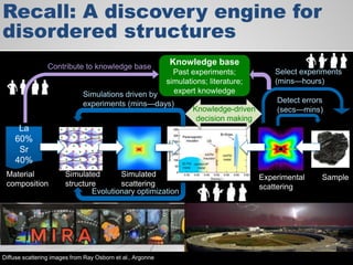 Recall: A discovery engine for
disordered structures
Diffuse scattering images from Ray Osborn et al., Argonne
SampleExperimental
scattering
Material
composition
Simulated
structure
Simulated
scattering
La
60%
Sr
40%
Detect errors
(secs—mins)
Knowledge base
Past experiments;
simulations; literature;
expert knowledge
Select experiments
(mins—hours)
Contribute to knowledge base
Simulations driven by
experiments (mins—days)
Knowledge-driven
decision making
Evolutionary optimization
 