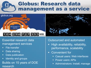 Globus: Research data
management as a service
Essential research data
management services
 File transfer
 Data sharing
 Data publication
 Identity and groups
Builds on 15 years of DOE
research
Outsourced and automated
 High availability, reliability,
performance, scalability
 Convenient for
 Casual users: Web interfaces
 Power users: APIs
 Administrators: Install, manage
globus.org
 