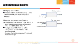 DOE L-07 3Sep'23 C-05 Factogvbrial Experiments.pptx