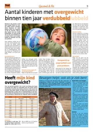 Gezond  Fit                                                                                               

Aantal kinderen met overgewicht
binnen tien jaar verdubbeld
                       verdubbeld
Kinderen zijn minder actief                                                                                                                           gen. Maak daarom ook afspraken
dan vroeger. Waar we vroe-                                                                                                                            over hoe lang uw kind televisie
ger lekker buiten speelden,                                                                                                                           mag kijken of computeren. Tele-
zitten kinderen nu vaker                                                                                                                              visie kijken is prima, maar wissel
binnen achter de computer                                                                                                                             het af met gezonde beweging.
of bij de televisie. Boven-
dien speelt eten een steeds                                                                                                                           De juiste voeding
belangrijker rol. Het gevolg:                                                                                                                         Ook het eetpatroon is de laatste
één op de zeven kinderen is                                                                                                                           tien jaar veranderd. Kinderen zijn
te zwaar. Dat is een verdub-                                                                                                                          niet meer gaan eten, maar wel an-
beling ten opzichte van tien                                                                                                                          ders en vooral vaker. Een gezond
jaar geleden.                                                                                                                                         eetpatroon bestaat uit drie vaste
                                                                                                                                                      maaltijden (ontbijt, lunch en
Onze kinderen worden met de                                                                                                                           warme maaltijd) met twee à drie
auto naar school gebracht, kun-                                                                                                                       tussendoortjes. Vooral met die
nen door het drukke verkeer                                                                                                                           tussendoortjes loopt het tegen-
nauwelijks meer buitenspelen en                                                                                                                       woordig uit de hand. Ze bevatten
hebben minder interesse in sport.                                                                                                                     vaak veel vet en suiker en zorgen
Ook snoep, chips, zoete frisdran-                                                                                                                     voor een vol gevoel. Hierdoor eet
ken en hamburgerketens laten                                                                                                                          uw kind minder tijdens de gewone
hun sporen na. Overgewicht op                                                                                                                         maaltijden met als gevolg dat hij
jonge leeftijd is een groot pro-                                                                                                                      even later weer honger heeft. Zo
bleem.                                                                                                                                                belandt u in een vicieuze cirkel.

Gezondheidsrisico’s                                                                                                                                   Wat te doen?
Dik zijn heeft grote gevolgen voor                                                                                                                    Begin met het geven van het
de gezondheid. Kinderen die te        hebben een verhoogde sterfte-        ontbijt. Zorg vervolgens dat er                                            goede voorbeeld. Eet gevarieerd
zwaar zijn kunnen klachten aan        kans. Bovendien heeft dik zijn ook   gedurende de dag niet te veel en        Overgewicht op                     en gezond en laat zien dat er ook
voeten, knieën, benen en rug krij-    gevolgen voor het sociale leven.     niet te vet wordt gegeten. Alle ca-                                        groenten gegeten moeten worden
gen vanwege overbelasting. Ande-      Een dik kind dat niet goed mee-      lorieën die uw kind binnenkrijgt,     jonge leeftijd is een                die minder lekker zijn. Zorg voor
re klachten die ontstaan zijn kort-   komt, valt vaak buiten de groep.     moeten immers weer verbrand                                                drie maaltijden per dag waarin
ademigheid, snurken, hoofdpijn,       Dikke kinderen zijn daarom vaak      worden. Dat doet u bijvoorbeeld         groot probleem.                    alle bouwstoffen, vitamines en
slaapstoornissen, huidinfecties en    somberder.                           door naar school te lopen of te                                            mineralen zijn vertegenwoordigd
een verhoging van het cholesterol.                                         fietsen. Door niet met de auto        vaak invloed op het gedrag van       en kijk uit met tussendoortjes en
Op de lange termijn zijn de risi-     Hoe kunt u ervoor zorgen dat         naar de winkel te gaan, maar met      uw kind. En net als een volwasse-    snacks. Daarnaast is het van groot
co’s nog veel groter. Volwassenen     uw kind gezond blijft?               de benenwagen. Als u zelf het         ne, zou een kind per dag minstens    belang te gaan bewegen. Geef ook
die als kind overgewicht hadden,      Begin de dag altijd met een goed     goede voorbeeld geeft, heeft dat      een half uur flink moeten bewe-      daarin zelf het goede voorbeeld.




Heeft mijn kind                                                             Bewegen helpt, ook als je ziek bent
overgewicht?
                                                                            Ouderen of mensen die chronisch ziek zijn, zoals hart- en                Enkele feiten over bewegen:
                                                                            longpatiënten, hebben soms moeite voldoende te bewegen.                  · Hart- en vaatziektepatiënten die
                                                                            Toch blijkt dat ze door beweging minder snel terugvallen en                voldoende bewegen, laten veel
                                                                            soms zelfs hun medicijngebruik kunnen terugbrengen als ze                  minder terugval zien dan lotge-
Voor een gezond gewicht is het vooral van belang dat lengte                 in goede conditie zijn.                                                    noten die inactief zijn.
en gewicht met elkaar in verhouding zijn. Een goede manier                                                                                           · Mensen met astma of COPD
om erachter te komen of uw kind te zwaar is, is het meten van                                                                                          kunnen door regelmatig te be-
de Body Mass Index (BMI). De BMI wordt berekend door het                                                                                               wegen hun conditie versterken
lichaamsgewicht te delen door de lichaamslengte in het kwa-                                                                                            en medicijngebruik terugdrin-
draat. Omdat dit bij kinderen iets anders ligt, heeft de Faculteit                                                                                     gen.
der Psychologie in Maastricht het volgende staatje ontwikkeld:                                                                                       · Diabetici kunnen met bewegen,
                                                                                                                                                       afhankelijk van het stadium van
        Leeftijd                          Overgewicht vanaf:                                                                                           hun ziekte, winst behalen. Met
                               BMI meisjes               BMI jongens                                                                                   een licht verhoogde bloedsuiker-
         2 jaar                   18,02                        18,41
                                                                                                                                                       waarde kan door sporten en be-
                                                                                                                                                       wegen medicijngebruik worden
         3 jaar                   17,56                        17,89                                                                                   uitgesteld.
         4 jaar                   17,28                        17,55                                                                                 · Mensen die lijden aan artrose
         5 jaar                   17,15                        17,42                                                                                   en reumatische aandoeningen
         6 jaar                   17,34                        17,55                                                                                   kunnen door te sporten het ziek-
                                                                                                                                                       teproces stabiliseren en de ge-
         7 jaar                   17,75                        17,92
                                                                                                                                                       wrichten sterker maken.
         8 jaar                   18,35                        18,44
         9 jaar                   19,07                        19,10                                                                                 Senioren
         10 jaar                  19,86                        19,84                                                                                 Tot slot is ook voor senioren
                                                                                                                                                     voldoende beweging van groot
         11 jaar                  20,74                        20,55
                                                                                                                                                     belang. Door goed te bewegen
         12 jaar                  21,68                        21,22                                                                                 blijven ze niet alleen langer fit en
                                                                                                                                                     goed ter been, ze zijn ook beter in
Voorbeeld:                                                                                                                                           staat hun evenwicht te behouden.
Uw dochter is acht jaar, 130          Met een BMI van 17,75 heeft uw                                                                                 Hierdoor neemt de kans op vallen
centimeter lang en weegt der-         dochter een gezond gewicht.                                                                                    aanzienlijk af. Bovendien heeft
tig kilo: 30 : (130 x 130) = 17,75                                                                                                                   bewegen een positieve invloed op
                                                                                                                                                     spieren en botten.
 