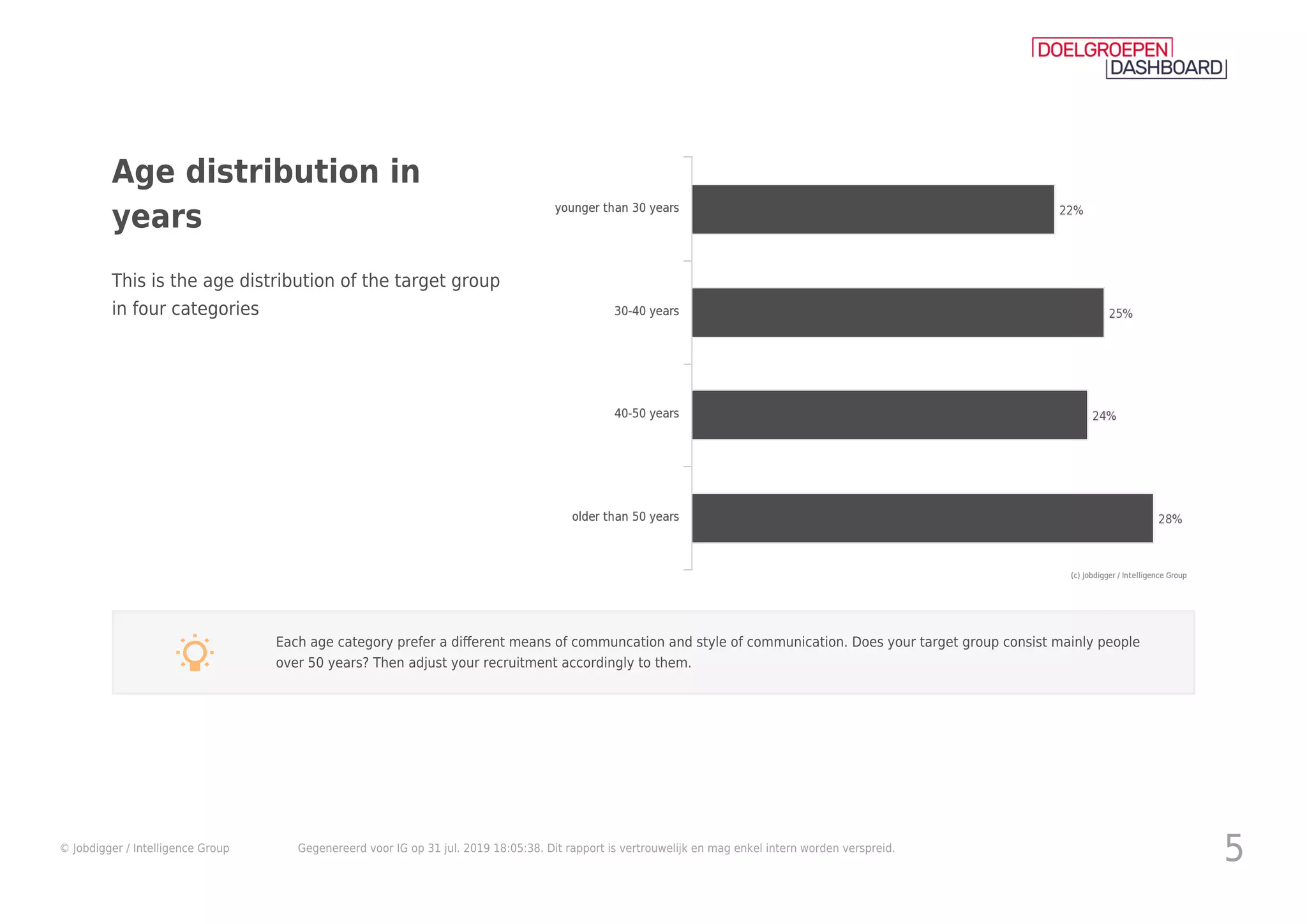 doelgroependashboard-labour-market-report-example-ppt