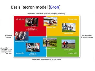 Basis Recron model (Bron)
 