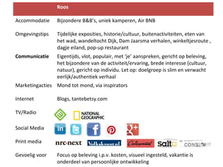 Roos
Accommodatie Bijzondere B&B’s, uniek kamperen, Air BNB
Omgevingstips Tijdelijke exposities, historie/cultuur, buitenactiviteiten, eten van
het wad, wandeltocht Dijk, Dam Jaarsma verhalen, winkeltjesroute ,
dagje eiland, pop-up restaurant
Communicatie Eigentijds, vlot, populair, met ‘je’ aanspreken, gericht op beleving,
het bijzondere van de activiteit/ervaring, brede interesse (cultuur,
natuur), gericht op individu. Let op: doelgroep is slim en verwacht
eerlijk/authentiek verhaal
Marketingacties Mond tot mond, via inspirators
Internet Blogs, tantebetsy.com
TV/Radio
Social Media
Print media
Gevoelig voor Focus op beleving i.p.v. kosten, visueel ingesteld, vakantie is
onderdeel van persoonlijke ontwikkeling
 