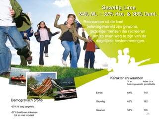 Recreanten uit de lime
belevingswereld zijn gewone,
gezellige mensen die recreëren
om zo even weg te zijn van de
dagelijkse beslommeringen.
Gezellig LimeGezellig Lime
24% NL – 32% Kol. & 36% Dant.24% NL – 32% Kol. & 36% Dant.
Karakter en waarden
% in Index t.o.v.
belevingswereld gemiddelde
Eerlijk 61% 118
Gezellig 65% 182
Gewoon 58% 176
Demografisch profiel
-60% is laag opgeleid
-57% heeft een inkomen
tot en met modaal
24
 