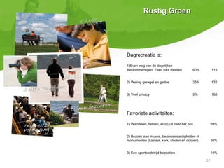 Favoriete activiteiten:
1) Wandelen, fietsen, er op uit naar het bos 69%
2) Bezoek aan musea, bezienswaardigheden of
monumenten (kasteel, kerk, steden en dorpen) 38%
3) Een sportwedstrijd bezoeken 18%
Dagrecreatie is:
1)Even weg van de dagelijkse
Beslommeringen. Even niks moeten 60% 115
2) Weinig geregel en gedoe 25% 132
3) Veel privacy 9% 168
27
Rustig GroenRustig Groen
 
