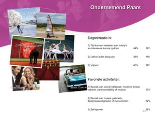 Favoriete activiteiten:
1) Bezoek aan concert (klassiek, modern), toneel,
cabaret, dansvoorstelling of musical 53%
2) Bezoek aan musea, galerieën,
Bezienswaardigheden of monumenten 52%
3) Zelf sporten 38%
Dagrecreatie is:
1) Tijd kunnen besteden aan hobby's
en interesses, kennis opdoen 44% 122
2) Lekker actief bezig zijn 36% 116
3) Vrijheid 40% 122
33
Ondernemend PaarsOndernemend Paars
 