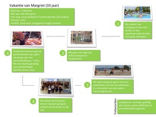 Vakantie van Margriet (33 jaar)
jaar)Wanneer: Vakanties
Met wie: Het hele gezin
Hoe lang: Lang weekend of zomervakantie (2/3 weken)
Vervoer: auto
Verblijf: stacaravan, bungalow of eigen caravan
Wanneer: Vakanties
Met wie: Het hele gezin
Hoe lang: Lang weekend of zomervakantie (2/3 weken)
Vervoer: auto
Verblijf: stacaravan, bungalow of eigen caravan 1 We zoeken een
camping uit met veel
vertier en een
zwembad zodat de kids
zich goed vermaken.
We zoeken een
camping uit met veel
vertier en een
zwembad zodat de kids
zich goed vermaken.
We gaan een dag naar
Adfunturepark en
Sanjesfertier.
We gaan een dag naar
Adfunturepark en
Sanjesfertier.
2
Omdat de kinderen gek op
pannenkoeken zijn, gaan
we graag naar een
pannenkoekhuis / -schip.
We zijn daarbij gevoelig
voor aanbiedingen
(familie-menu’s etc).
Omdat de kinderen gek op
pannenkoeken zijn, gaan
we graag naar een
pannenkoekhuis / -schip.
We zijn daarbij gevoelig
voor aanbiedingen
(familie-menu’s etc).
3
We letten op de prijzen
komen daarom graag bij
winkels als de Action en de
Lidl.
We letten op de prijzen
komen daarom graag bij
winkels als de Action en de
Lidl.
4
We doen graag als gezin mee aan
activiteiten van het animatieteam.
Zo ontmoeten we ook andere
mensen/gezinnen.
We doen graag als gezin mee aan
activiteiten van het animatieteam.
Zo ontmoeten we ook andere
mensen/gezinnen.
5
prijsbewust, vermaak, gezellig
eten (pizza, patat, poffertjes en
pannenkoeken), gewoon
prijsbewust, vermaak, gezellig
eten (pizza, patat, poffertjes en
pannenkoeken), gewoon
Trefwoorden
 