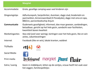 Margriet
Accommodatie Grote, gezellige camping waar veel kinderen zijn
Omgevingstips Adfunturepark, Sanjesfertier, Aventoer, dagje stad, braderieën en
jaarmarkten, binnenzwembad (It Paradyske), dagje met oma en opa,
BBQ’en, pannenkoekschip Anjum
Communicatie Ouderwets gezelligheid, informeel, doe maar gewoon, aanbiedingen,
betaalbaar, gericht op het hele gezin, aandacht voor faciliteiten,
kwantiteit boven kwaliteit
Marketingacties Ikea stijl (veel voor weinig), kortingen voor het hele gezin, like en win
acties, vakantieveilingen
Internet Facebook (like en win), lokale kranten, waldnet
TV/Radio
Social Media
Print media
Extra / overig Gezin in middelpunt, letten op de centjes, vrouw heeft het vaak voor
het zeggen, familiespelletjes
 