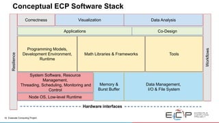 The ECP Exascale Computing Project | PDF | Computer Software and ...