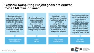 The ECP Exascale Computing Project | PDF