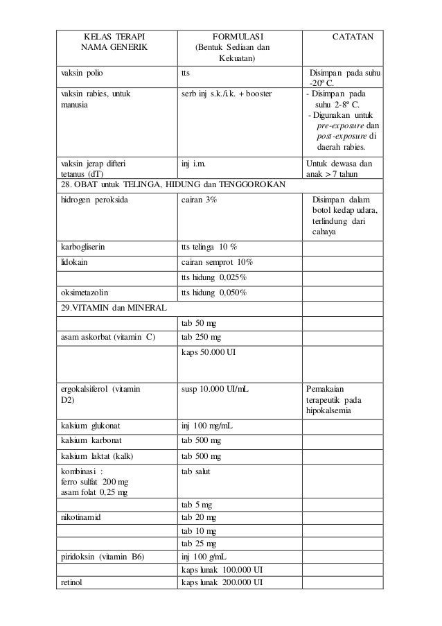 Doen daftar obat esensial nasional