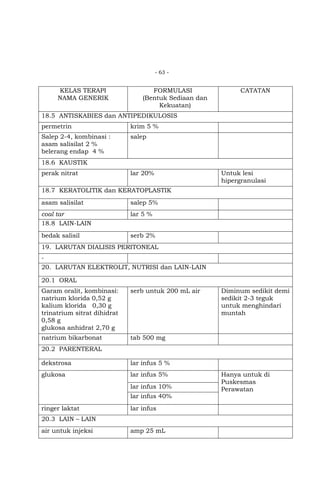 - 63 -

KELAS TERAPI
NAMA GENERIK

FORMULASI
(Bentuk Sediaan dan
Kekuatan)

CATATAN

18.5 ANTISKABIES dan ANTIPEDIKULOSIS
permetrin

krim 5 %

Salep 2-4, kombinasi :
asam salisilat 2 %
belerang endap 4 %

salep

18.6 KAUSTIK
perak nitrat

lar 20%

Untuk lesi
hipergranulasi

18.7 KERATOLITIK dan KERATOPLASTIK
asam salisilat

salep 5%

coal tar
18.8 LAIN-LAIN

lar 5 %

bedak salisil

serb 2%

19. LARUTAN DIALISIS PERITONEAL
20. LARUTAN ELEKTROLIT, NUTRISI dan LAIN-LAIN
20.1 ORAL
Garam oralit, kombinasi:
natrium klorida 0,52 g
kalium klorida 0,30 g
trinatrium sitrat dihidrat
0,58 g
glukosa anhidrat 2,70 g

serb untuk 200 mL air

natrium bikarbonat

Diminum sedikit demi
sedikit 2-3 teguk
untuk menghindari
muntah

tab 500 mg

20.2 PARENTERAL
dekstrosa

lar infus 5 %

glukosa

lar infus 5%
lar infus 10%
lar infus 40%

ringer laktat

lar infus

20.3 LAIN – LAIN
air untuk injeksi

amp 25 mL

Hanya untuk di
Puskesmas
Perawatan

 