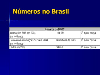 Números no Brasil 