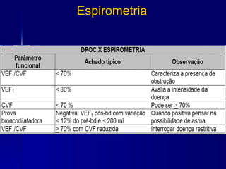 Espirometria 
