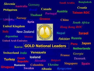 United States United Kingdom Argentina Australia Brazil Austria Canada Chile Belgium China Denmark Columbia Croatia Egypt Germany Greece Ireland Italy Syria Hong Kong ROC Japan Iceland India Korea Kyrgyzstan Uruguay Moldova Nepal Macedonia Malta Netherlands New Zealand Poland Norway Portugal Georgia Romania Russia Singapore Slovakia Slovenia Saudi Arabia South Africa Spain Sweden Thailand Switzerland Ukraine United Arab Emirates Taiwan ROC Venezuela Vietnam Peru Yugoslavia Albania Bangladesh France Mexico Turkey Czech Republic Pakistan Israel GOLD National Leaders Philippines 
