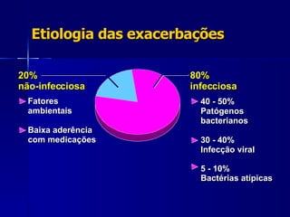 Etiologia das exacerbações 80%  infecciosa 20%  não-infecciosa 40 - 50% Patógenos  bacterianos 30 - 40% Infecção viral 5 - 10% Bactérias atípicas Fatores ambientais Baixa aderência com medicações 