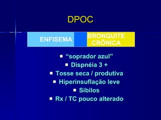 DPOC “ soprador azul” Dispnéia 3 + Tosse seca / produtiva Hiperinsuflação leve Sibilos Rx / TC pouco alterado ENFISEMA BRONQUITE CRÔNICA 