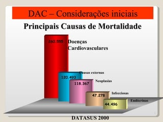 DAC – Considerações iniciais
Principais Causas de Mortalidade
      260.555   Doenças
                Cardiovasculares



                      Causas externas
            120.493
                               Neoplasias
                  118.367

                                           Infecciosas
                             47.278
                                                         Endócrinas
                                        44.496

                                                                      2

                 DATASUS 2000
 