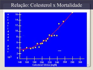 Relação: Colesterol x Mortalidade




                                    31
 