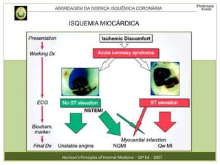 Harrison’s Principles of Internal Medicine – 16ª Ed. - 2007
ISQUEMIA MIOCÁRDICA
 