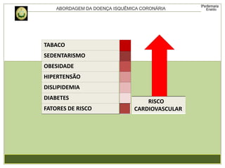 TABACO
SEDENTARISMO
OBESIDADE
HIPERTENSÃO
DISLIPIDEMIA
DIABETES
FATORES DE RISCO
RISCO
CARDIOVASCULAR
 
