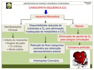 • Infarto do miocárdio
• Angina de peito
• CI crônica
• Morte súbita
CARDIOPATIA ISQUÊMICA (CI)
Isquemia Miocárdica
Manifestações
Clínicas
Diminuição de aporte de O2
para sangue (circulação)
Disponibilidade reduzida de
nutrientes e O2 com eliminação
inadequada de metabólitos e CO2
Hipoxia
Conserva perfusão
Redução do fluxo sanguíneo
coronário por obstrução
ateroesclerótica arterial
Arteriopatia Coronária
 