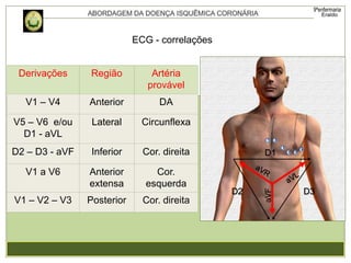 Derivações Região Artéria
provável
V1 – V4 Anterior DA
V5 – V6 e/ou
D1 - aVL
Lateral Circunflexa
D2 – D3 - aVF Inferior Cor. direita
V1 a V6 Anterior
extensa
Cor.
esquerda
V1 – V2 – V3 Posterior Cor. direita
D1
D2 D3
aVF
ECG - correlações
 
