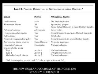 THE NEW ENGLAND JOURNAL OF MEDICINE 2001 STANLEY B. PRUSINER 