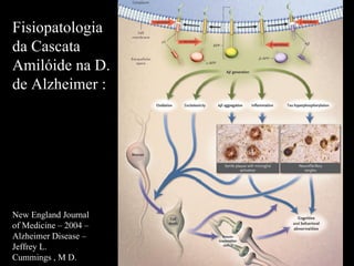 Fisiopatologia da Cascata Amilóide na D. de Alzheimer : New England Journal of Medicine – 2004 – Alzheimer Disease – Jeffrey L. Cummings , M D. 