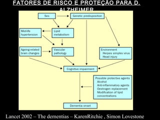 FATORES DE RISCO E PROTEÇÃO PARA D. ALZHEIMER Lancet 2002 – The dementias – KarenRitchie , Simon Lovestone 