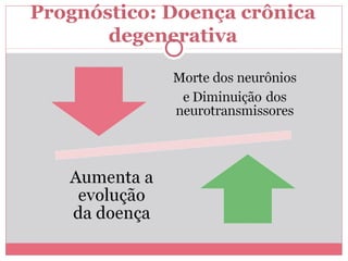 Prognóstico: Doença crônica 
degenerativa 
 