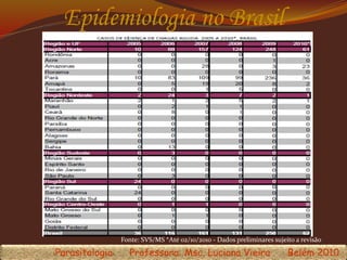 Epidemiologia no Brasil
Parasitologia Professora: Msc. Luciana Vieira Belém 2010
Fonte: SVS/MS *Até 02/10/2010 - Dados preliminares sujeito a revisão
 