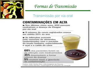 Formas de Transmissão Transmissão por via oral 