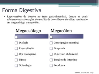 Forma Digestiva
Megaesôfago
Disfagia
Regurgitação
Dor esofagiana
Pirose
Odinofagia
Megacólon
Constipação intestinal
Disquezia
Distensão abdominal
Torções de intestino
Fecaloma
• Repercussões da doença no trato gastrointestinal, dentre as quais
sobressaem as alterações de motilidade do esôfago e do cólon, resultando
em megaesôfago e megacólon.
(BRASIL, 2011; BRASIL 2005)
 