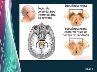Free Powerpoint Templates
                            Page 6
 