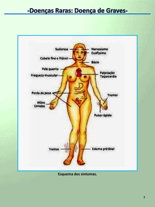 Imagens --------------------------------------------------------------- 7