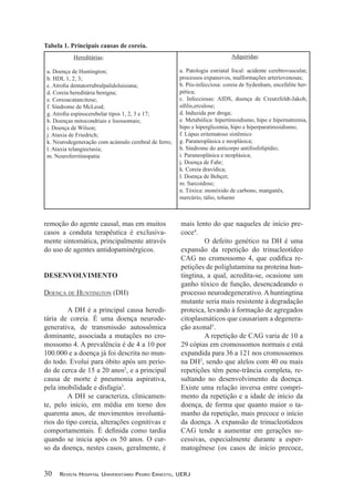mais lento do que naqueles de início pre-
coce4
.
O defeito genético na DH é uma
expansão da repetição do trinucleotídeo
-
petições de poliglutamina na proteína hun-
tingtina, a qual, acredita-se, ocasione um
ganho tóxico de função, desencadeando o
processo neurodegenerativo. A huntingtina
mutante seria mais resistente à degradação
proteica, levando à formação de agregados
citoplasmáticos que causariam a degenera-
ção axonal5
.
A repetição de CAG varia de 10 a
29 cópias em cromossomos normais e está
expandida para 36 a 121 nos cromossomos
na DH2
, sendo que alelos com 40 ou mais
repetições têm pene-trância completa, re-
sultando no desenvolvimento da doença.
Existe uma relação inversa entre compri-
mento da repetição e a idade de início da
doença, de forma que quanto maior o ta-
manho da repetição, mais precoce o início
da doença. A expansão de trinucleotídeos
CAG tende a aumentar em gerações su-
cessivas, especialmente durante a esper-
matogênese (os casos de início precoce,
remoção do agente causal, mas em muitos
casos a conduta terapêutica é exclusiva-
mente sintomática, principalmente através
do uso de agentes antidopaminérgicos.
DESENVOLVIMENTO
DOENçA DE huNTINgTON (Dh)
A DH é a principal causa heredi-
tária de coreia. É uma doença neurode-
generativa, de transmissão autossômica
dominante, associada a mutações no cro-
mossomo 4. A prevalência é de 4 a 10 por
100.000 e a doença já foi descrita no mun-
do todo. Evolui para óbito após um perío-
do de cerca de 15 a 20 anos2
, e a principal
causa de morte é pneumonia aspirativa,
pela imobilidade e disfagia3
.
A DH se caracteriza, clinicamen-
te, pelo início, em média em torno dos
quarenta anos, de movimentos involuntá-
rios do tipo coreia, alterações cognitivas e
quando se inicia após os 50 anos. O cur-
so da doença, nestes casos, geralmente, é
Hereditárias:
a. Doença de Huntington;
b. HDL 1, 2, 3;
d. Coreia hereditária benigna;
e. Coreoacatancitose;
f. Síndrome de McLeod;
h. Doenças mitocondriais e lisossomais;
i. Doença de Wilson;
j. Ataxia de Friedrich;
k. Neurodegeneração com acúmulo cerebral de ferro;
l. Ataxia telangiectasia;
m. Neuroferritinopatia
Adquiridas:
a. Patologia estriatal focal: acidente cerebrovascular,
processos expansivos, malformações arteriovenosas;
b. Pós-infecciosa: coreia de Sydenham, encefalite her-
pética;
c. Infecciosas: AIDS, doença de Creutzfeldt-Jakob,
d. Induzida por droga;
e. Metabólica: hipertireoidismo, hipo e hipernatremia,
hipo e hiperglicemia, hipo e hiperparatireoidismo;
f. Lúpus eritematoso sistêmico
g. Paraneoplásica e neoplásica;
h. Síndrome do anticorpo antifosfolipídio;
i. Paraneoplásica e neoplásica;
j. Doença de Fahr;
k. Coreia dravídica;
l. Doença de Behçet;
m. Sarcoidose;
n. Tóxica: monóxido de carbono, manganês,
mercúrio, tálio, tolueno
30 Revista Hospital UniveRsitáRio pedRo eRnesto, UeRJ
 