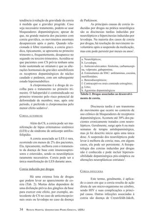 tendência à redução da gravidade da coreia
à medida que a gravidez progride. Caso
seja necessário tratamento, podem-se usar
bloqueadores dopaminérgicos; apesar de
que, na grande maioria dos pacientes com
coreia gravídica, os movimentos anormais
desaparecem após o parto. Quando rela-
cionada à febre reumática, a coreia graví-
dica, tipicamente, se apresenta no primeiro
trimestre e, frequentemente, desaparece no
segundo ou terceiro trimestres. Acredita-se
que pacientes com CS prévia tenham uma
lesão sustentada ao striatum e que as alte-
rações hormonais da gravidez sensibilizem
os receptores dopaminérgicos do núcleo
caudado e putâmen, com um subsequente
estado hipermetabólico.
A clorpromazina é a droga de es-
colha para o tratamento no primeiro tri-
mestre. O haloperidol é contraindicado no
primeiro trimestre pelo risco potencial de
deformidade de membro; mas, após este
período, é preferido à clorpromazina pelo
menor efeito sedativo1
.
COREIA AuTOIMuNE
Além da CS, a coreia pode ser ma-
nifestação de lúpus eritematoso sistêmico
(LES) e da síndrome do anticorpo antifos-
folipídio.
A coreia associada ao LES é rara,
ocorrendo em menos de 2% dos pacientes.
Ela, tipicamente, melhora com o tratamen-
to da doença de base com imunossupres-
sores e esteroides, sendo os neurolépticos
raramente necessários. Coreia pode ser a
única manifestação do LES durante anos.
Coreia induzida por drogas
Há uma extensa lista de drogas
que podem levar ao aparecimento de co-
reia (Tab. 2). Muitas delas dependem de
uma disfunção prévia dos gânglios da base
para exercer este efeito, por exemplo, an-
tecedente de CS no caso de anticoncepcio-
nais orais ou levodopa no caso da doença
de Parkinson.
As principais causas de coreia in-
duzidas por drogas na prática neurológica
são as discinesias tardias induzidas por
neurolépticos e hipercinesias induzidas por
levodopa. Na maioria dos casos de coreia
por drogas, há resolução do movimento in-
voluntário após a suspensão da medicação,
mas este pode persistir por meses ou anos2
.
a. Neurolépticos;
b. Levodopa;
c. Anticonvulsivantes: fenitoína, carbamazepi-
na, valproato, gabapentina;
d. Estimulantes do SNC: anfetaminas, cocaína,
metilfenidato;
e. Benzodiazepínicos;
f. Contraceptivos orais contendo estrogênio;
g. Lítio;
h. Agonistas dopaminérgicos
Tabela 2. Drogas associadas ao desenvolvi-
mento de coreia.
Discinesia tardia é um transtorno
do movimento que ocorre no contexto de
uso crônico de bloqueadores de receptores
dopaminérgicos. Acomete até 30% dos pa-
cientes cronicamente tratados com neuro-
lépticos. Geralmente, surge após 6 ou mais
semanas de terapia antidopaminérgica,
mas já foi descrito início após uma única
dose. A suspensão dos neurolépticos pode
levar à melhora da coreia; mas, em alguns
-
tologia das coreias induzidas por drogas
não é conhecida e pode incluir hipersen-
sibilidade dopaminérgica pós-sináptica ou
alterações neuroplásticas estriatais3
.
COREIA INfECCIOsA
Este termo, geralmente, é aplica-
do a casos em que a coreia resulta de ação
direta de um micro-organismo no cérebro,
sendo HIV e suas complicações a princi-
pal causa. Outras infecções associadas à
coreia são doença de Creutzfeldt-Jakob,
34 Revista Hospital UniveRsitáRio pedRo eRnesto, UeRJ
 