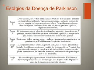 +

Estágios da Doença de Parkinson

 