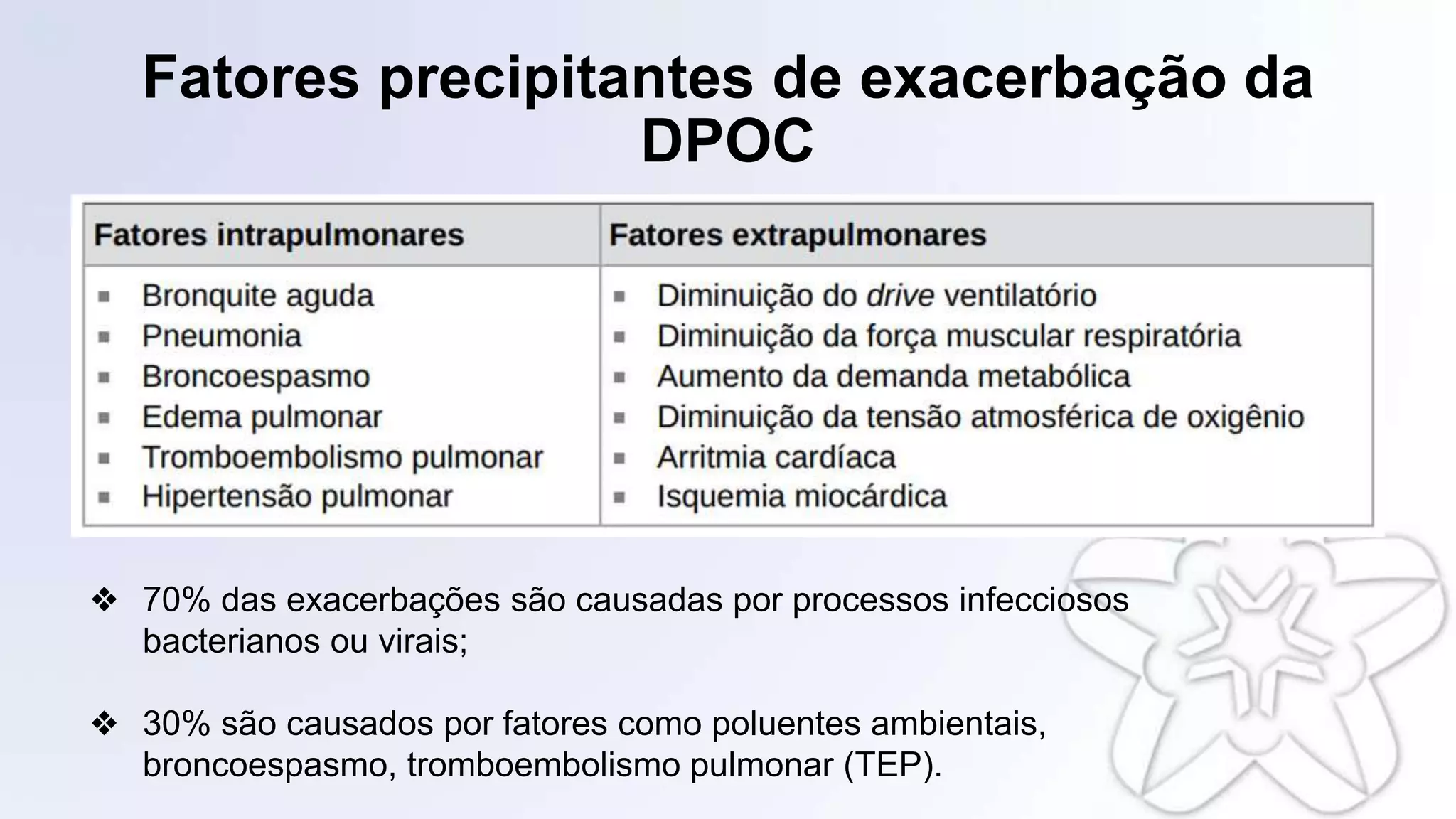 DOENÇA PULMONAR OBSTRUTIVA CRÔNICA (DPOC).pptx