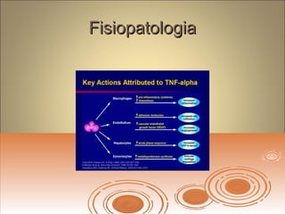 FisiopatologiaFisiopatologia
 